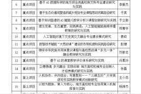 烟台大学省级本科教学改革研究项目立项数量再创新高图片
