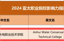 安徽水利水电职业技术学院荣获“2024亚太职业院校影响力指数星级院校”称号图片