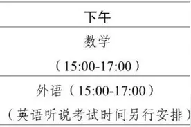 速看！广东2025高考安排出炉！分数线划定、录取规则→图片