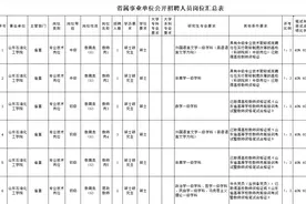 有编制！山东这些省属事业单位公开招聘图片