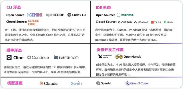 从社区数据出发，再看大模型开源开发生态全景与趋势