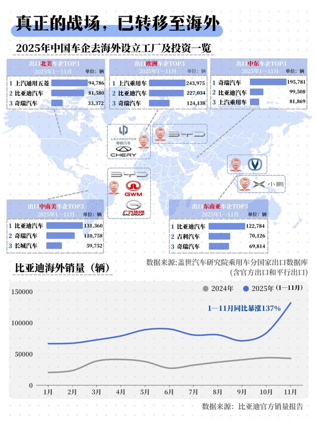 2025，中国汽车业定格局之年｜36氪年度透视④
