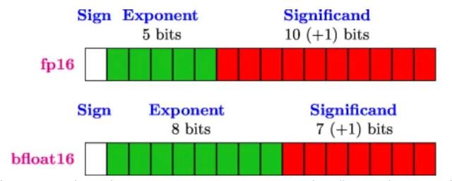 英伟达铁幕之后，谷歌AI芯片已成气候