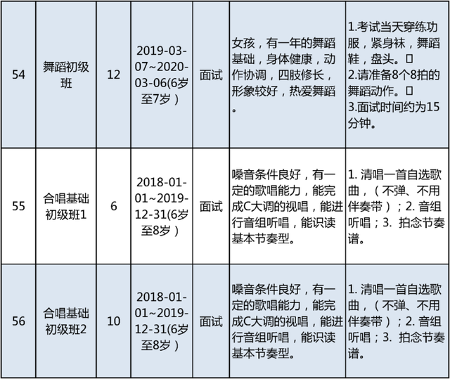 明日开始报名！北京市少年宫春季学期招生啦