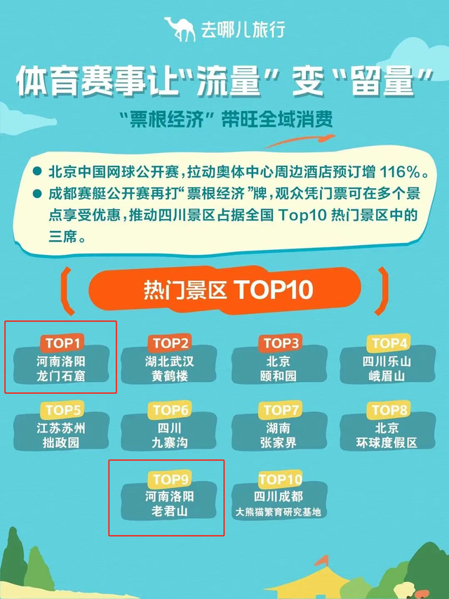 听说，洛阳的后劲儿很大！没错!无敌大！