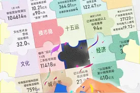 2025，为广州拼一把！图片