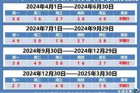 注意！限行，要变！图片