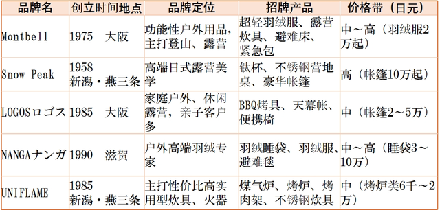 日本做防灾和户外用品是同一拨人吗