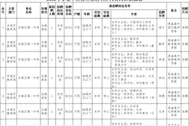 唐山两地选聘事业编教师！图片