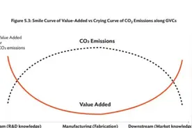 复盘COP28：成果和待解之题|专家解读图片