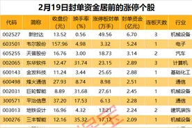 揭秘涨停 | 逾10股涨停！机器人板块领涨市场图片