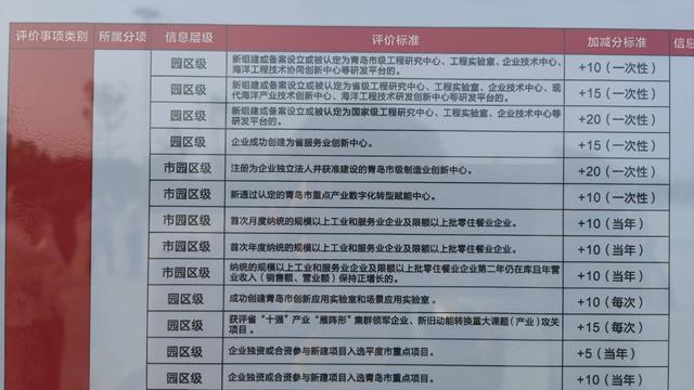 青岛：打造“信用企业”品牌 新河化工基地全面开展“信用园区”建设