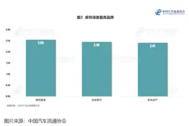 捷豹路虎成7月库存最高品牌图片