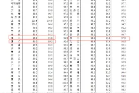 8月全国70城房价数据公布 福州新房、二手房价格齐降图片