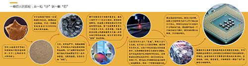 一文看懂“芯片热	”