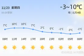 【枣庄天气预警】11月23日峄城、滕州等发布蓝色寒潮预警，请多加防范图片