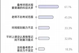 AI辅助学习浪潮风靡大学校园  荣耀平板V9表现出色受推崇图片