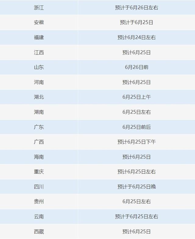 今天起，高考开始出分！一键直达成绩查询→