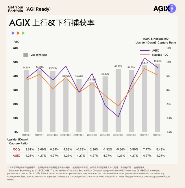 AI 叙事重塑科技投资，市场 Hype 中如何识别真正的 AI Winners？｜AGIX 年度回顾