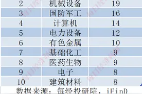 并购重组迈入“黄金时代”！2024年以来四成央国企上市公司涉资产重组，股价最高涨超2倍！重组的热门方向有这些（附名单）图片