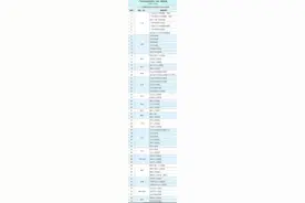 一朝被蛇咬，广东这些医院能“救命”图片