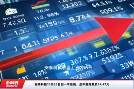 安泰科技11月25日创一年新高，盘中最高触及14.47元视频封面