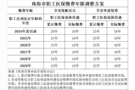 9月1日起施行，珠海职工医保缴费年限将渐进式延长至25年图片