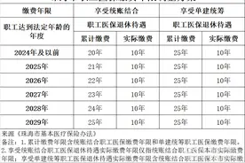 9月1日起施行，珠海职工医保缴费年限将渐进式延长至25年图片