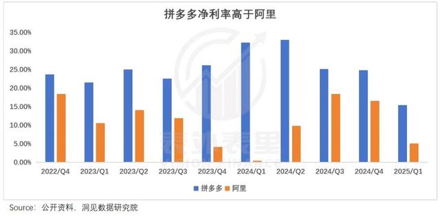 阿里的“进”与拼多多的“退”