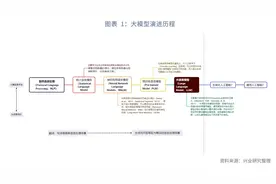 金融行业 | 大模型的逻辑与可行金融应用——2024年中数字金融展望图片
