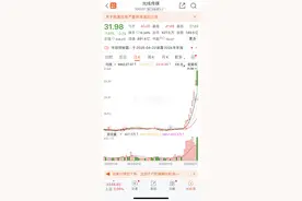 光线传媒股价5分钟巨震40%！哪吒2总票房突破120亿图片