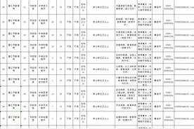 含编内，紧缺急需！福建一批事业单位正在招聘图片
