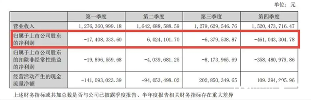 上半年靠“节流”大幅止亏的跨境通，能加速“造血”吗？