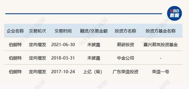 老总提议给自己发200万固定月薪被批