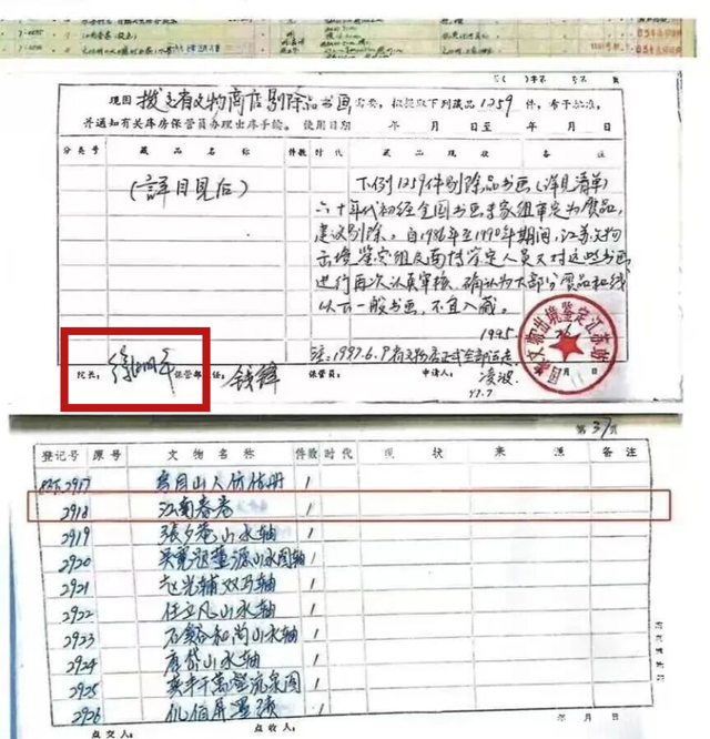 捐给国家的名画，为何被拍卖了8800万？