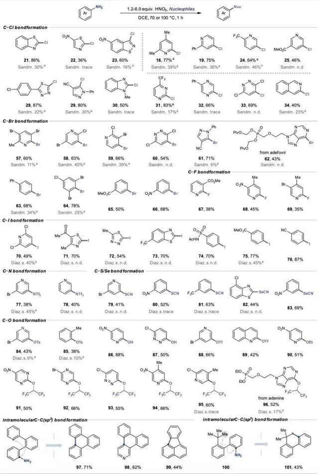 登上Nature！国科大团队破解百年应用难题！