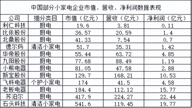 “戴森平替”，正被“徕芬平替”围剿