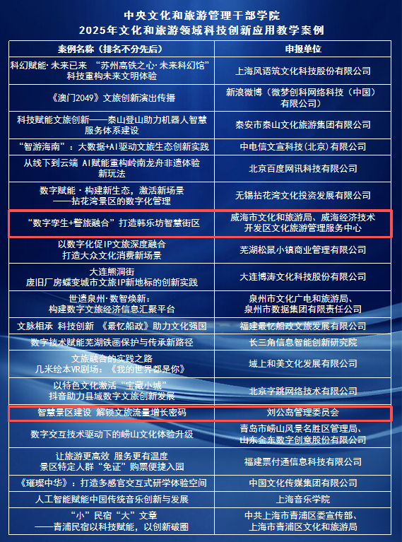 喜报！全国文旅教学案例+2