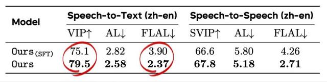 刚刚，字节掏出AI同传模型王炸，2秒延迟，0样本复刻你的声音，一手实测来了