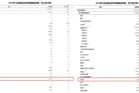 4岁小孩咳出“鸡叫”！久咳不愈，当心百日咳→图片