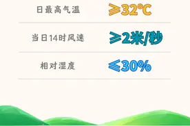 数据新闻丨解码“隐形杀手”干热风图片