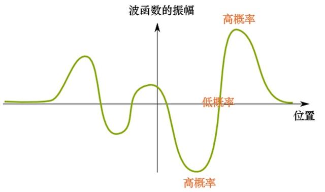 为什么你不能穿墙而过，但你的手机每天都在这么做？