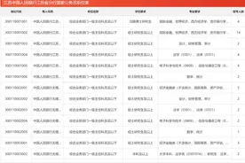 招录1712人！正在报名！图片