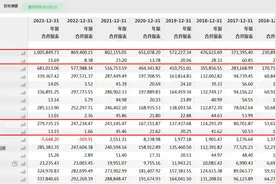 V观财报｜“神药”回收价跳水？片仔癀称销售正常，“建议药房买”图片