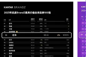 红牛品牌价值稳步提升，天丝集团发布多款红牛新品活跃中国市场图片