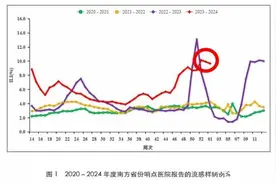 “阳了个大的”？快检检出4个“阳性”，医生：别自行用药！图片