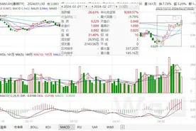 华为发布通信行业大模型！通信ETF（515880）狂飙4%图片