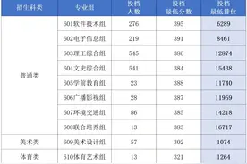 深信院2025年春季高考投档情况公布图片