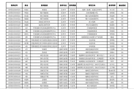 林更新、靳东等明星纷纷就读的艺术专业博士到底是什么？图片