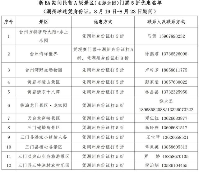 谢谢你，台州！湖州人，免票！优惠！